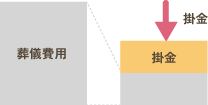 イラスト：グラフ１